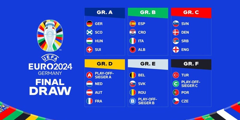 Cập nhật bảng đấu Euro 2024 chuẩn nhất hôm nay